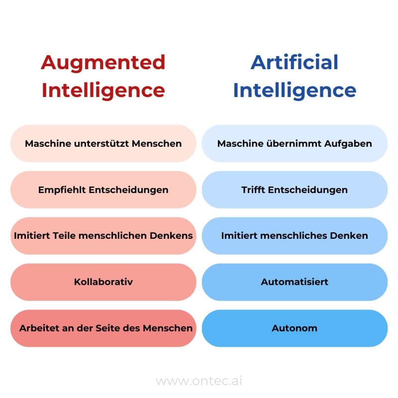 Augmented intelligence vs artificial intelligence